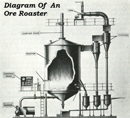 Diagram of an Ore Roaster