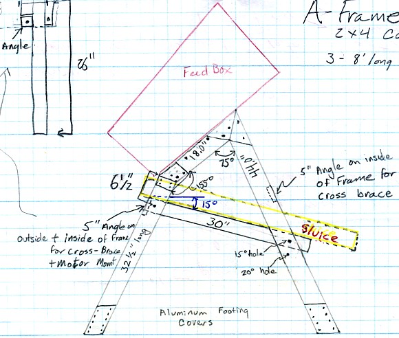 Homemade Gold Sluice Box Plans