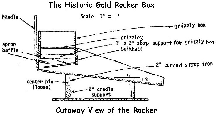 gold wooden sluice box design